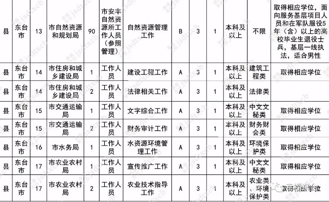 今起，报名（最新发布）