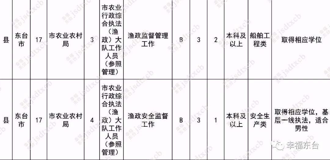 今起，报名（最新发布）