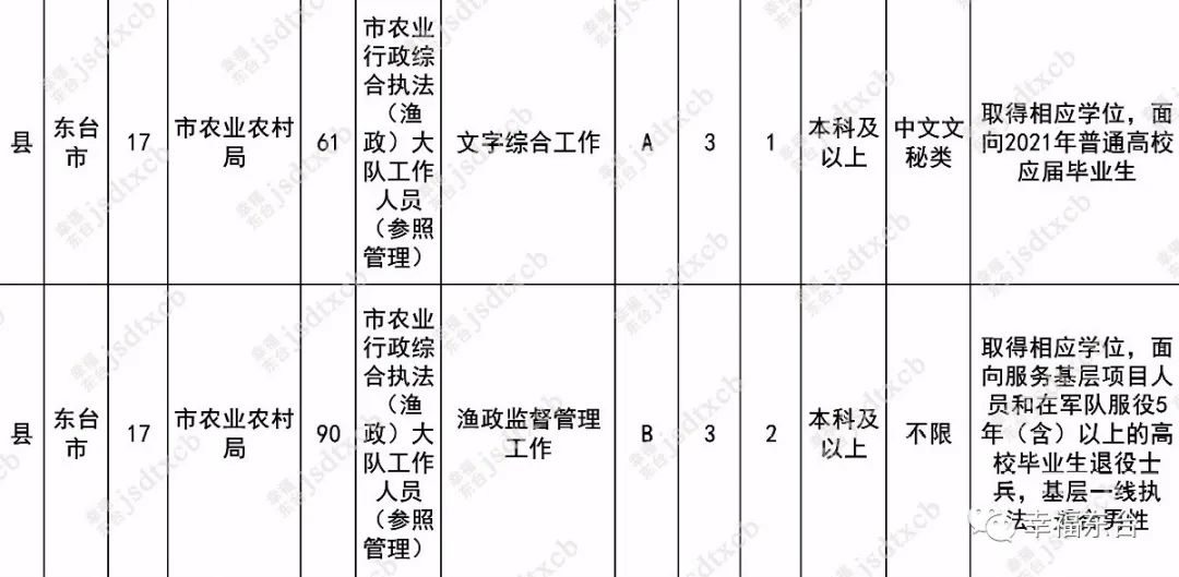 今起，报名（最新发布）