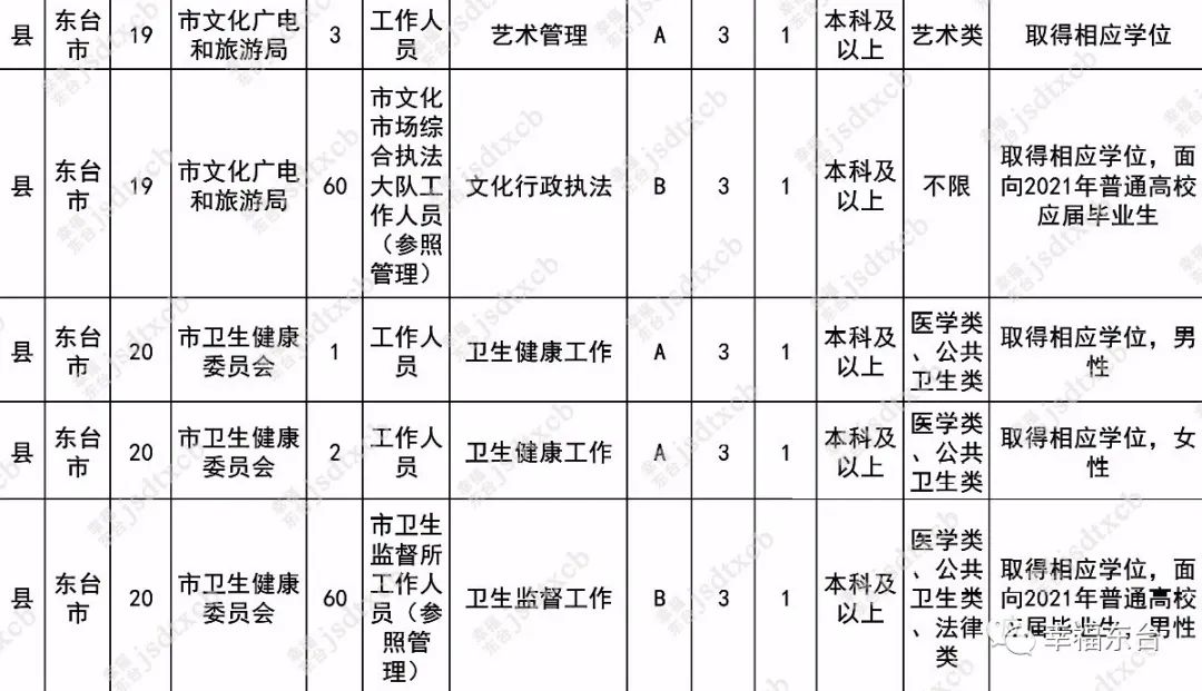今起，报名（最新发布）