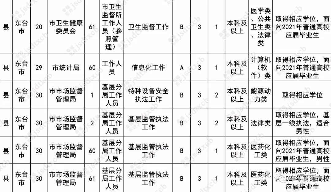 今起，报名（最新发布）