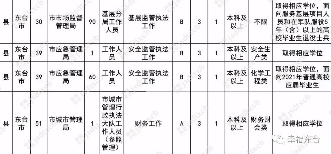 今起，报名（最新发布）