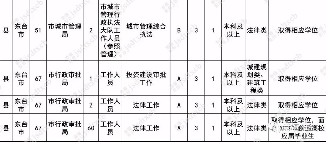 今起，报名（最新发布）