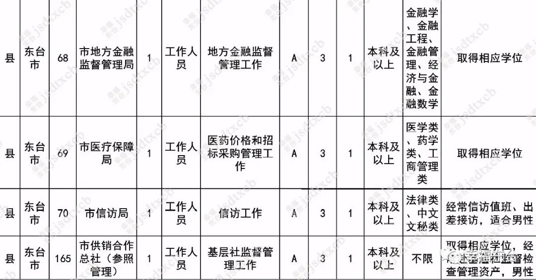 今起，报名（最新发布）