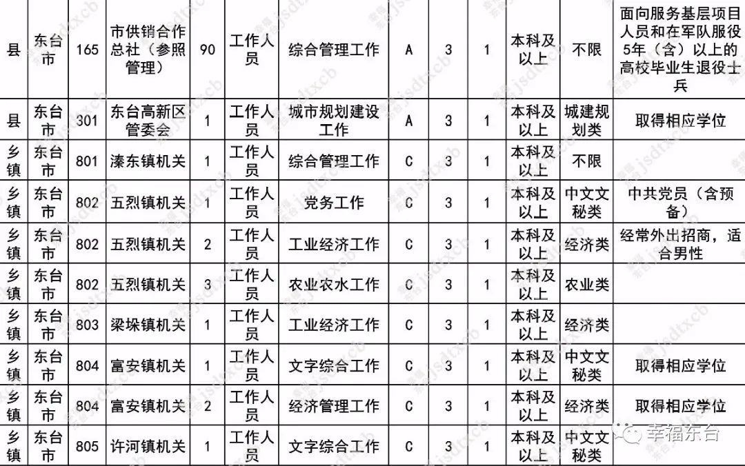 今起，报名（最新发布）