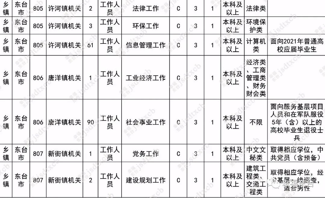 今起，报名（最新发布）