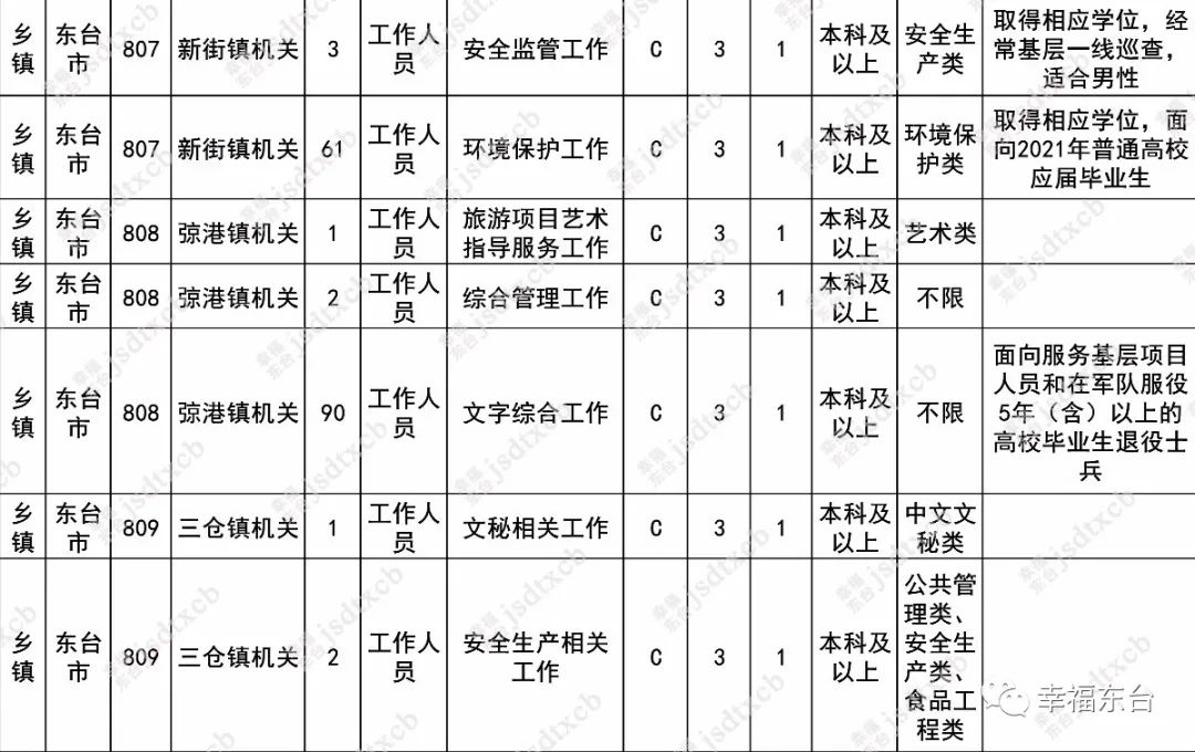 今起，报名（最新发布）