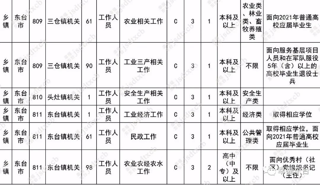 今起，报名（最新发布）
