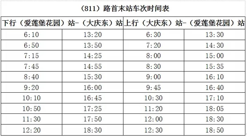 时间有变化两条公交线路环6路,811路注意啦2020-11-05 14:33中共大庆