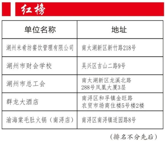 湖城新一期红黑榜公布