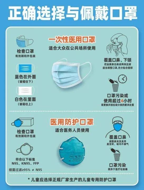 【科学防疫】科学戴口罩有效防病毒