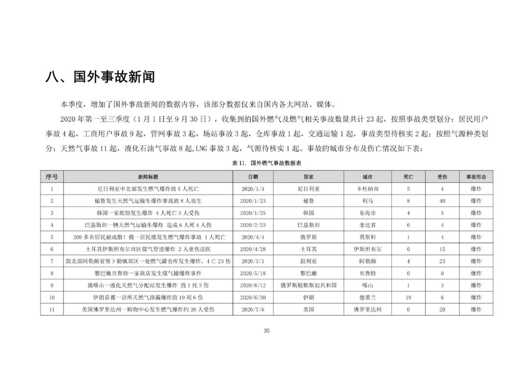 全国燃气事故分析报告2020年第三季度