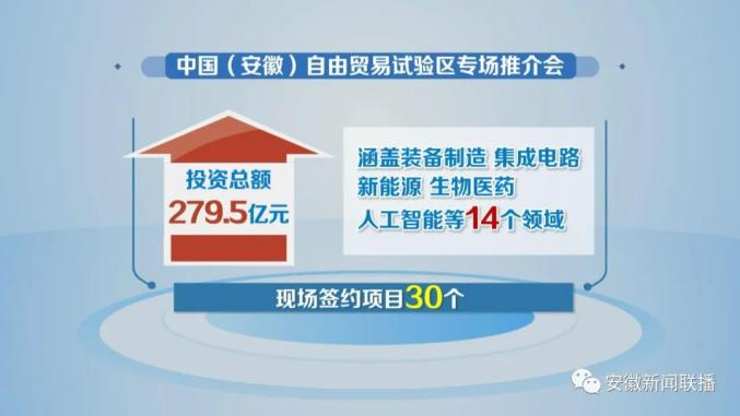 进博会上,安徽自贸区合肥片区签下144.2亿元大单(最新发布)