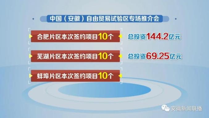 进博会上,安徽自贸区合肥片区签下144.2亿元大单(最新发布)