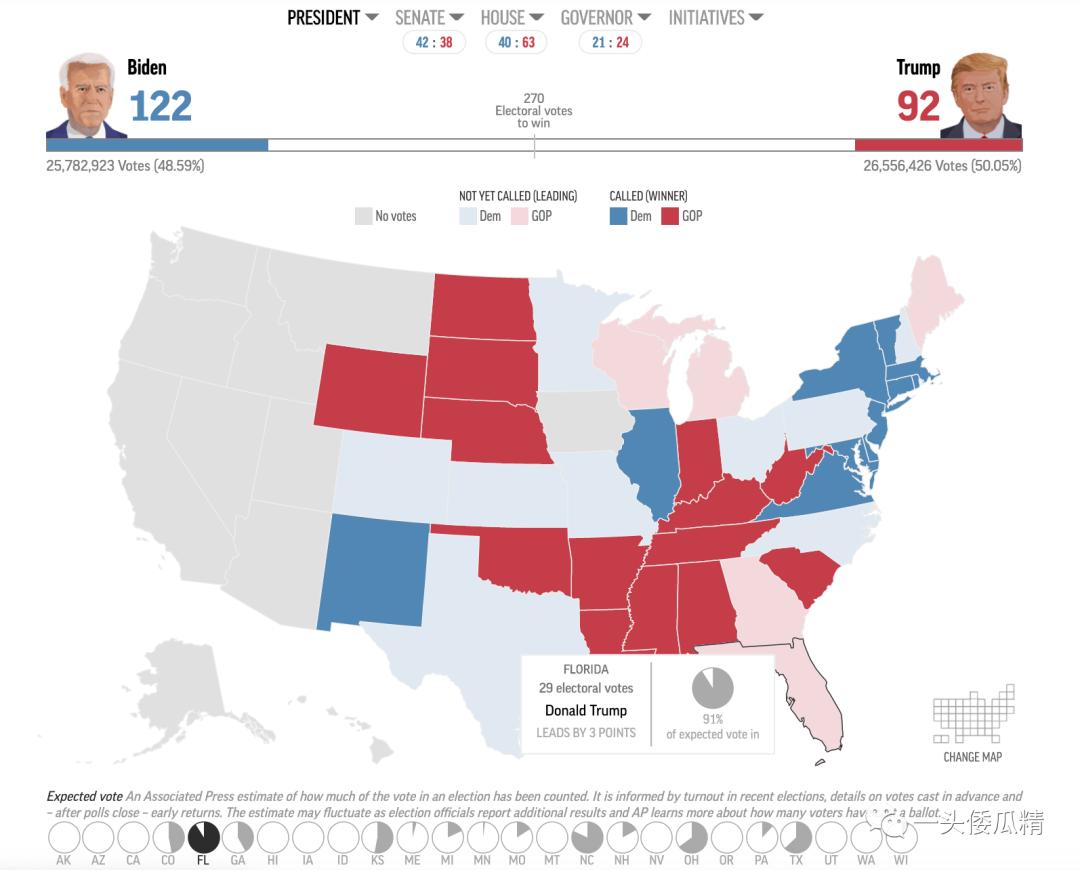 美国大选观察新闻媒体的图表大混战