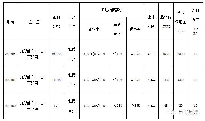 巨野县四块国有建设用地公开出让看看都是哪里