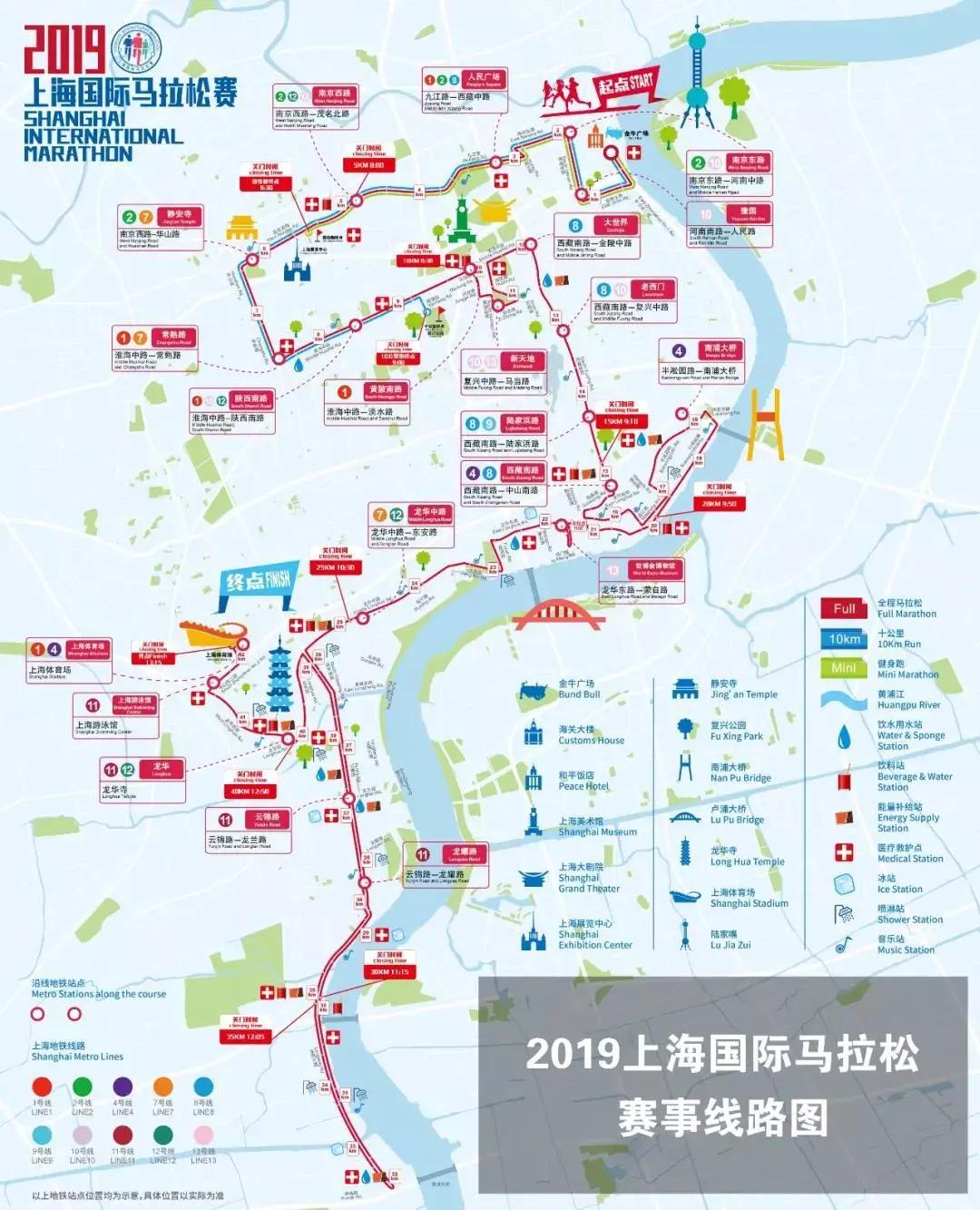 2014-2019,来看6届上海马拉松路线图都有哪些不同?