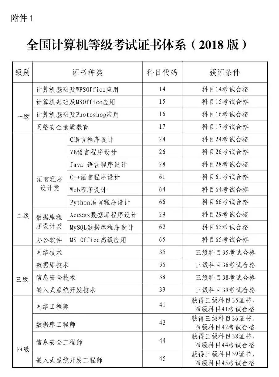 全国计算机等级考试下月举行,11月10日起可报名(最新发布)