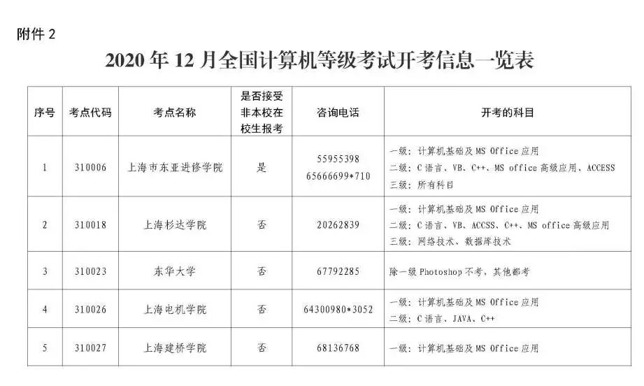 全国计算机等级考试下月举行,11月10日起可报名(最新发布)