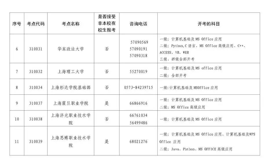 全国计算机等级考试下月举行,11月10日起可报名(最新发布)