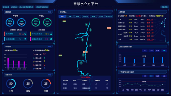 水资源网格化监测大屏-总页面