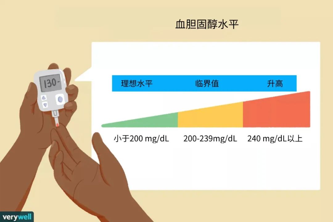 献血能降血脂