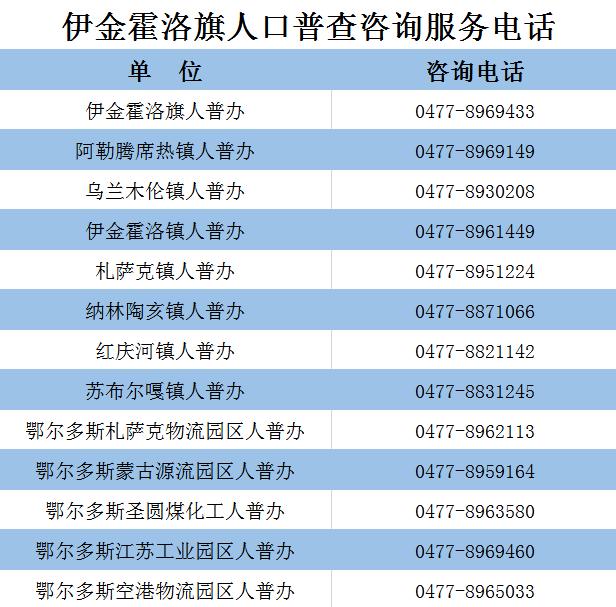 伊金霍洛旗第七次全国人口普查公告