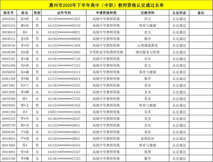 关于领取惠州市2020年下半年高中（中职）教师资格证书及认定申请表的通知（最新发布）