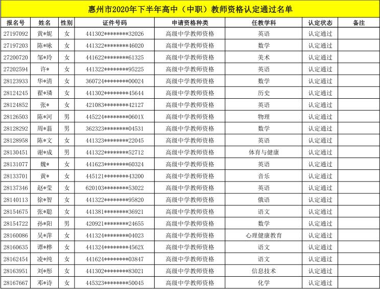 关于领取惠州市2020年下半年高中（中职）教师资格证书及认定申请表的通知（最新发布）