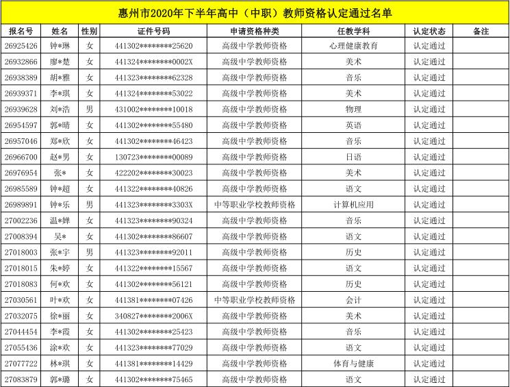 关于领取惠州市2020年下半年高中（中职）教师资格证书及认定申请表的通知（最新发布）