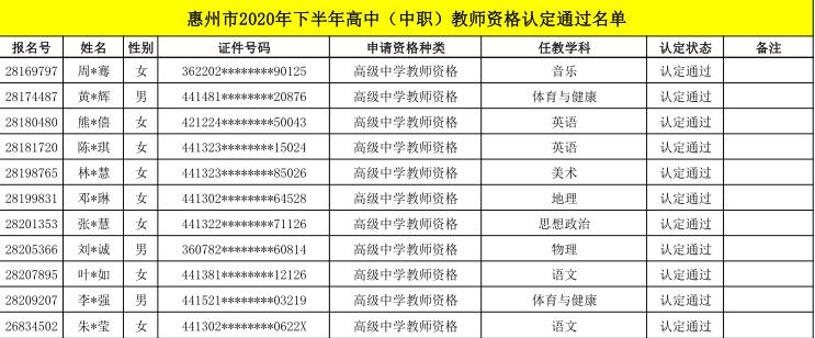 关于领取惠州市2020年下半年高中（中职）教师资格证书及认定申请表的通知（最新发布）