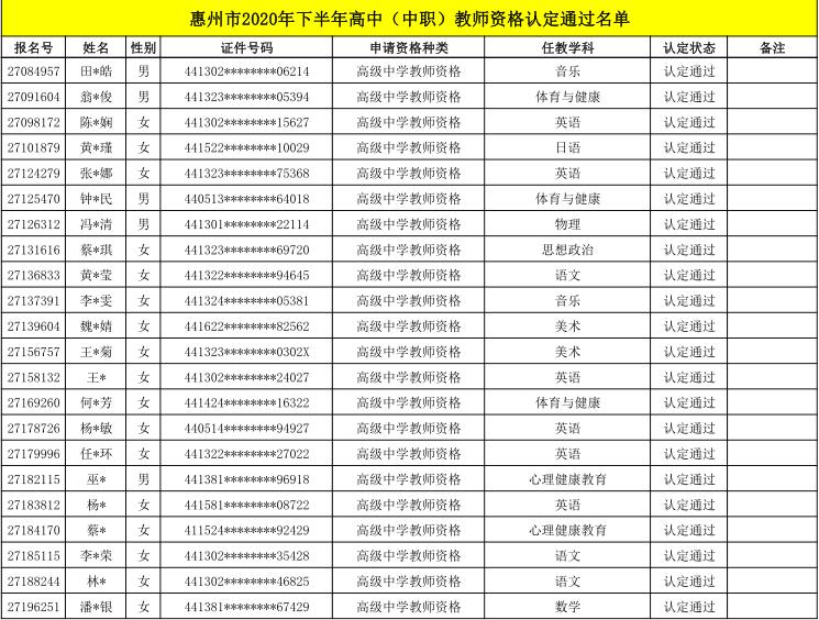 关于领取惠州市2020年下半年高中（中职）教师资格证书及认定申请表的通知（最新发布）