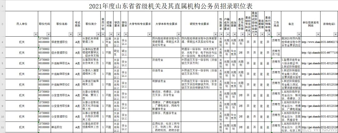 6291名！2021年山东公务员招录计划公布！下周报名！附全部岗位表~想报名的看过来（最新发布）