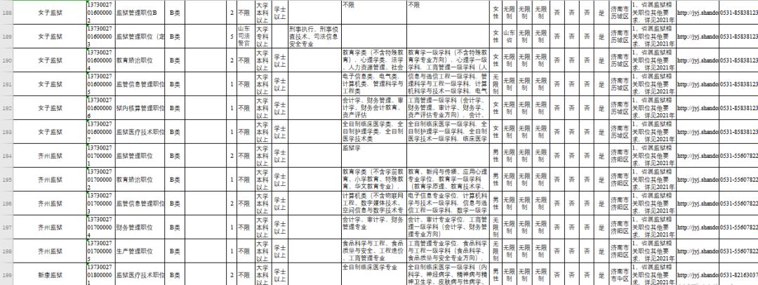 6291名！2021年山东公务员招录计划公布！下周报名！附全部岗位表~想报名的看过来（最新发布）