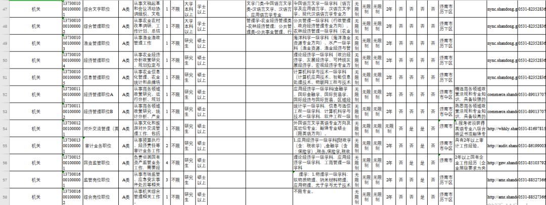 6291名！2021年山东公务员招录计划公布！下周报名！附全部岗位表~想报名的看过来（最新发布）
