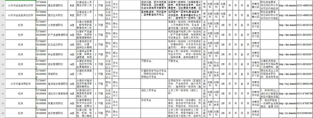 6291名！2021年山东公务员招录计划公布！下周报名！附全部岗位表~想报名的看过来（最新发布）