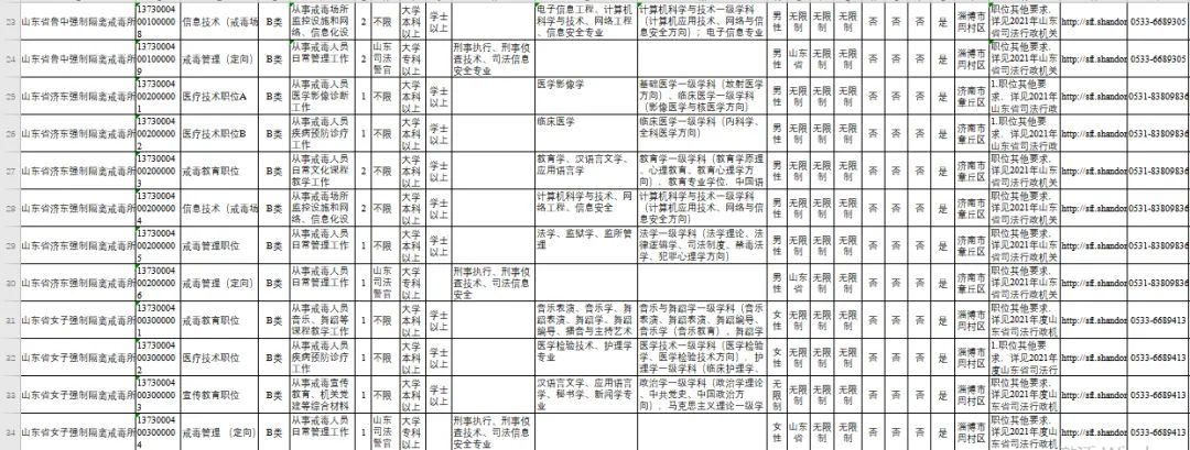 6291名！2021年山东公务员招录计划公布！下周报名！附全部岗位表~想报名的看过来（最新发布）