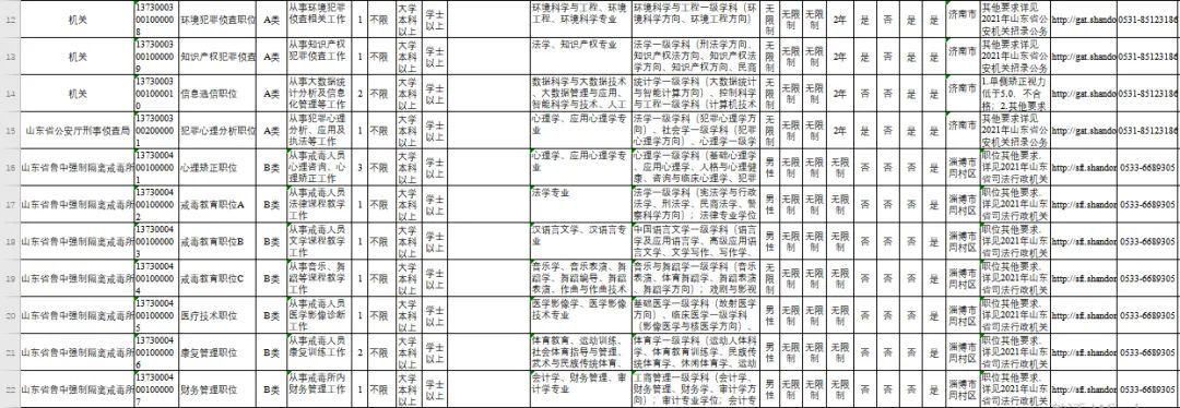 6291名！2021年山东公务员招录计划公布！下周报名！附全部岗位表~想报名的看过来（最新发布）