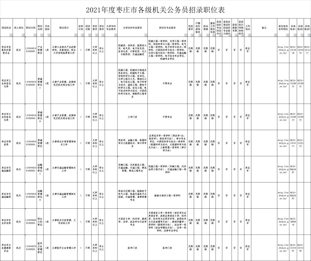 共169人672021年枣庄市各级机关招录公务员公告发布附职位表