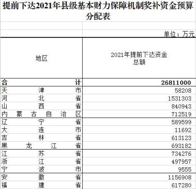 湖北获批100多亿元！用在这里……（最新发布）