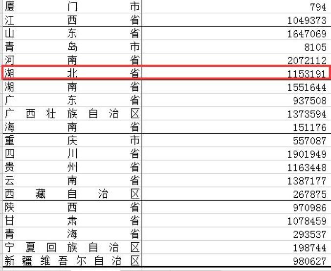 湖北获批100多亿元！用在这里……（最新发布）