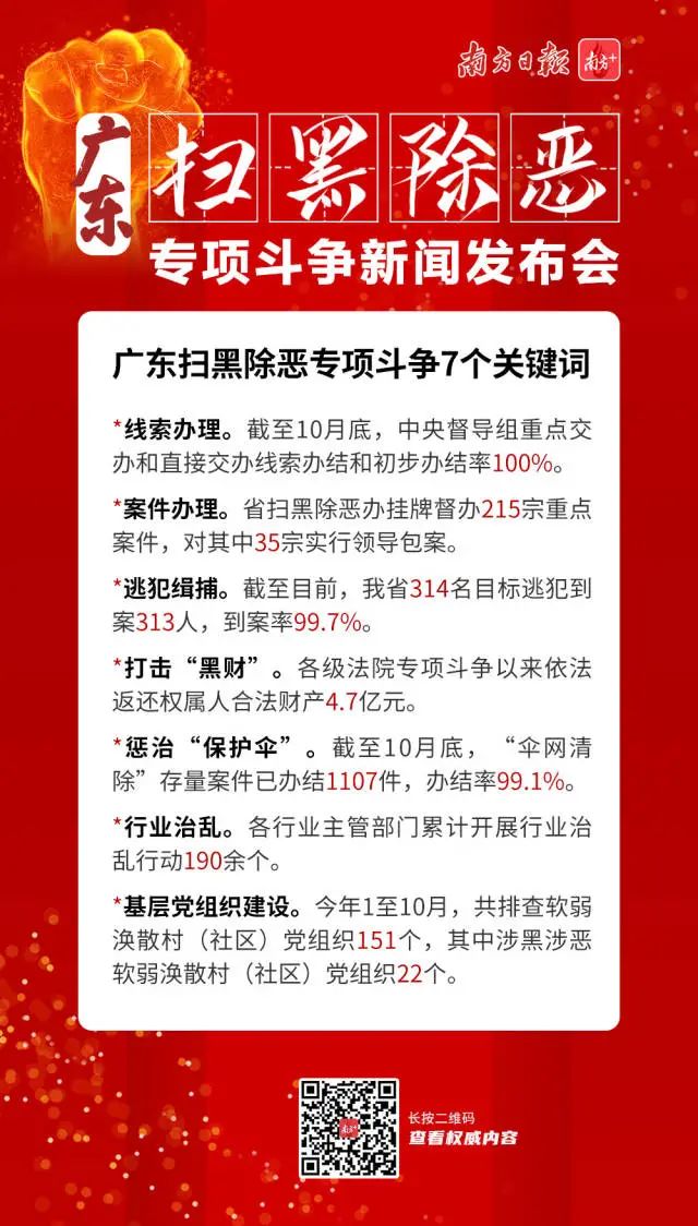 广东省扫黑除恶专项斗争新闻发布会公布成绩单（最新发布）