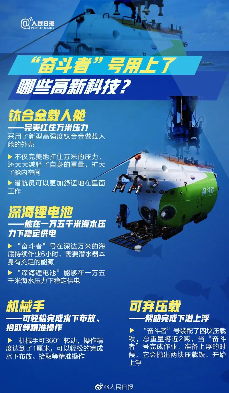 从7103救生艇,"蛟龙"号到"奋斗者"号,我国载人潜水器经历了怎样的发展