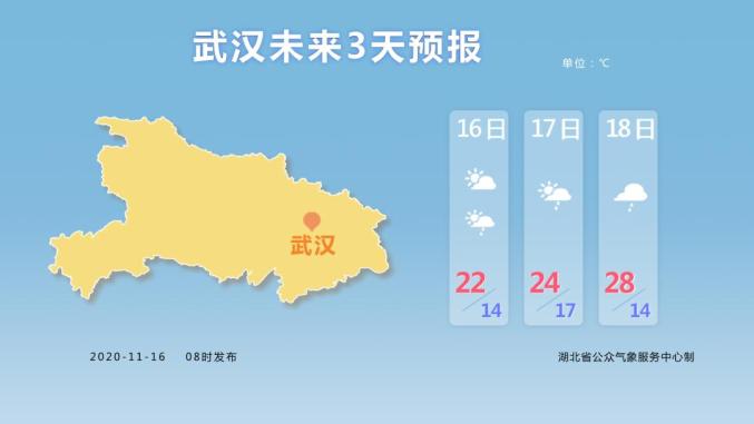 降温了,湖北这周冷冷冷冷冷冷(最新发布)