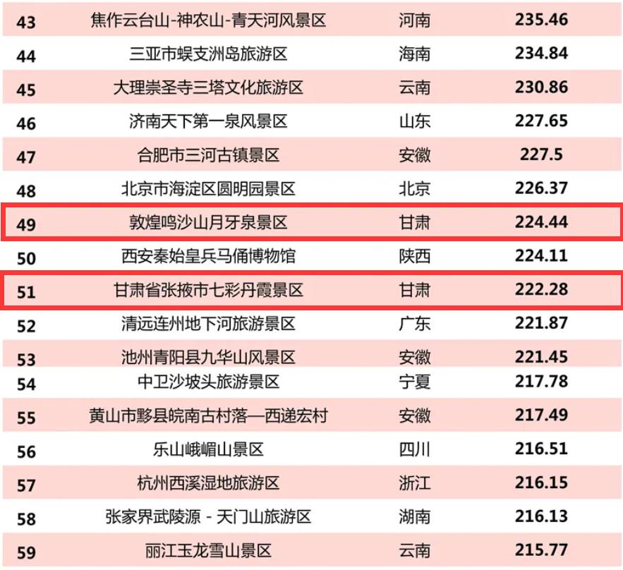 导游甘肃丨甘肃省两景区荣登10月5a级景区品牌100强榜单