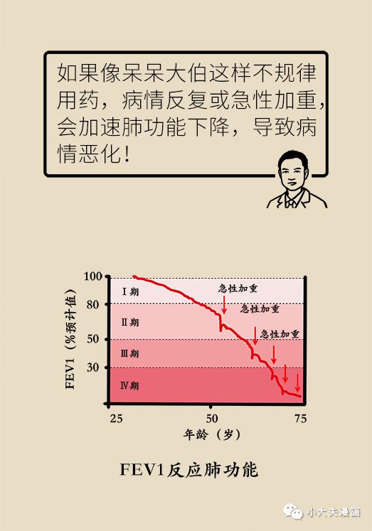 这些让慢阻肺"急性加重"的错误,不要再犯了