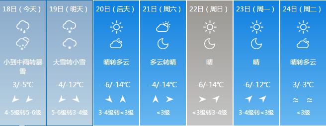 启动Ⅳ级应急响应！吉林省连发数条预警！（最新发布）