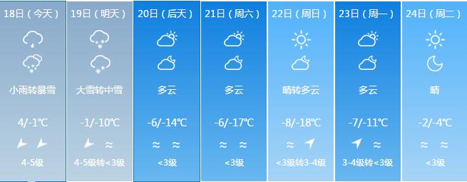 启动Ⅳ级应急响应！吉林省连发数条预警！（最新发布）