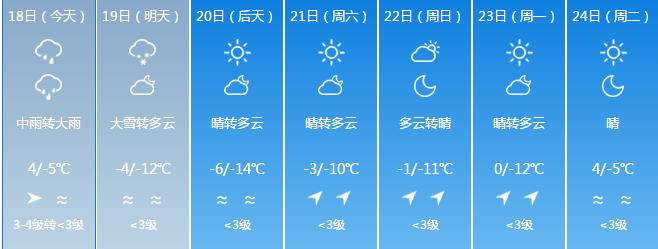 启动Ⅳ级应急响应！吉林省连发数条预警！（最新发布）