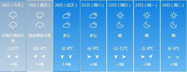 启动Ⅳ级应急响应！吉林省连发数条预警！（最新发布）